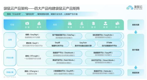 袋鼠云獲過億元C輪融資，深耕國產自研數字化技術與服務