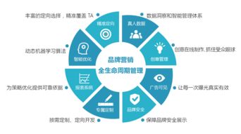 全維度創(chuàng)業(yè)者服務(wù)平臺 驅(qū)動(dòng)創(chuàng)新的技術(shù)引擎