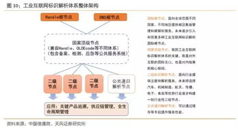2019年我國(guó)工業(yè)互聯(lián)網(wǎng)產(chǎn)業(yè)規(guī)模將達(dá)4800億元，賦能中國(guó)制造與數(shù)字化升級(jí)